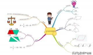 多边形求面积的解题技巧