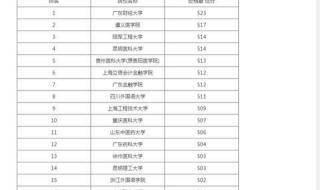 湖北最好15所大学 湖北二本学校最新排名