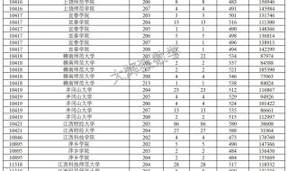 广东高考志愿填报是填45所学校吗 广东高考志愿填报指南