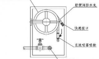 消防卷盘正确安装方法 消防软管卷盘安装图集