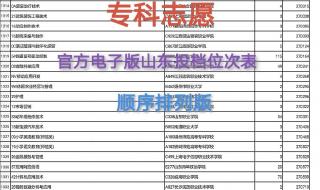 山东2023志愿填报指南 山东高考志愿填报指南