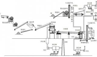 活性石灰回转窑主要是干什么的 石灰回转窑生产厂家